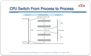 Lecture 3 -Process Management in operating system.pptx