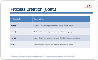 Lecture 3 -Process Management in operating system.pptx