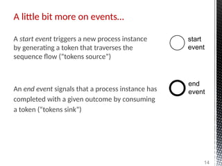 A start event triggers a new process instance
by generating a token that traverses the
sequence flow (“tokens source”)
An end event signals that a process instance has
completed with a given outcome by consuming
a token (“tokens sink”)
A little bit more on events…
14
start
event
end
event
 