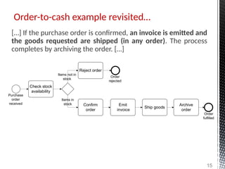 […] If the purchase order is confirmed, an invoice is emitted and
the goods requested are shipped (in any order). The process
completes by archiving the order. […]
Order-to-cash example revisited…
15
Check stock
availability
Reject order
Confirm
order
Emit
invoice
Ship goods
Purchase
order
received
Items in
stock
Items not in
stock
Order
rejected
Order
fulfilled
Archive
order
 