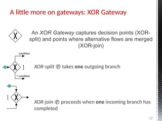 XOR-split  takes one outgoing branch
XOR-join  proceeds when one incoming branch has
completed
A little more on gateways: XOR Gateway
condition
¬ condition
17
An XOR Gateway captures decision points (XOR-
split) and points where alternative flows are merged
(XOR-join)
 