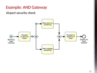 20
Example: AND Gateway
Airport security check
 