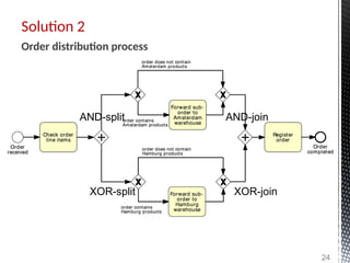 Solution 2
24
Order distribution process
XOR-split XOR-join
AND-split AND-join
 
