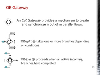 OR Gateway
25
An OR Gateway provides a mechanism to create
and synchronize n out of m parallel flows.
OR-split  takes one or more branches depending
on conditions
OR-join  proceeds when all active incoming
branches have completed
cond1
condn
 