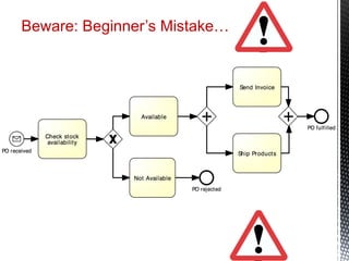 Beware: Beginner’s Mistake…
 