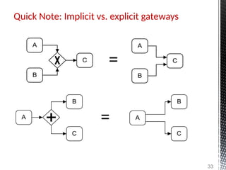 Quick Note: Implicit vs. explicit gateways
A
B
C
B
C
A
=
A
B
C
A
B
C
=
33
 