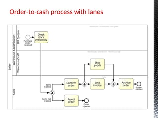 Order-to-cash process with lanes
 