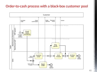 Order-to-cash process with a black-box customer pool
40
 