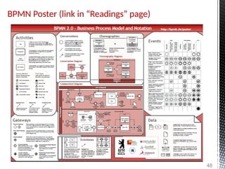 BPMN Poster (link in “Readings” page)
48
 