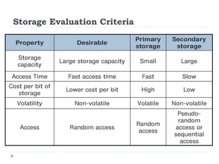 Lecture 3 - Processors, Memory and I/O devices | PPT