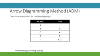 Lecture 3 - Project Planning - Contd.pptx