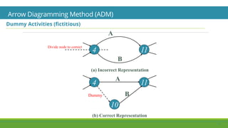 Lecture 3 - Project Planning - Contd.pptx