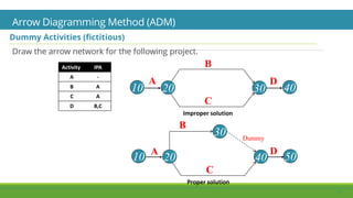 Lecture 3 - Project Planning - Contd.pptx