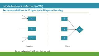 Lecture 3 - Project Planning - Contd.pptx