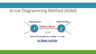 Lecture 3 - Project Planning - Contd.pptx