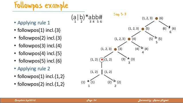 Lecture 3 RE NFA DFA
