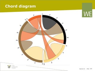 Chord diagram

06/03/14

pag. 100

 