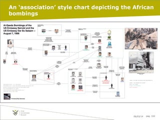 An ‘association’ style chart depicting the African
bombings

06/03/14

pag. 102

 