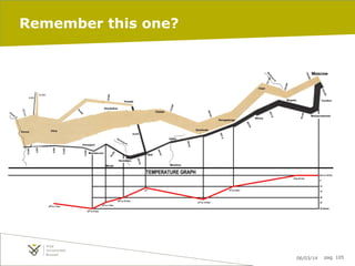 Remember this one?

06/03/14

pag. 105

 