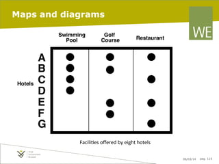 Maps and diagrams
Swimming
Pool

Hotels

Golf
Course

Restaurant

A
B
C
D
E
F
G
Facili8es	
  oﬀered	
  by	
  eight	
  hotels	
  
06/03/14

pag. 115

 