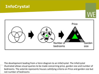InfoCrystal

Price

*
Number of
bedrooms

Garden
size

The	
  development	
  leading	
  from	
  a	
  Venn	
  diagram	
  to	
  an	
  InfoCrystal.	
  The	
  InfoCrystal	
  
illustrated	
  allows	
  visual	
  queries	
  to	
  be	
  made	
  concerning	
  price,	
  garden	
  size	
  and	
  number	
  of	
  
bedrooms.	
  The	
  asterisk	
  represents	
  houses	
  sa8sfying	
  criteria	
  on	
  Price	
  and	
  garden	
  size	
  but	
  
06/03/14 pag. 118
not	
  number	
  of	
  bedrooms	
  	
  

 