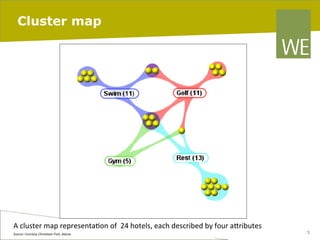 Cluster map

A	
  cluster	
  map	
  representa8on	
  of	
  	
  24	
  hotels,	
  each	
  described	
  by	
  four	
  aIributes	
  
Source:	
  Courtesy	
  ChrisLaan	
  Fluit,	
  Aduna	
  

06/03/14

pag. 121

 