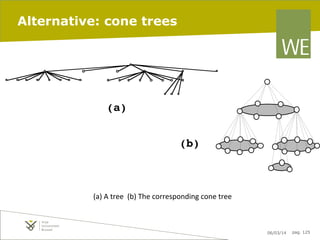 Alternative: cone trees

(a)
(b)

(a)	
  A	
  tree	
  	
  (b)	
  The	
  corresponding	
  cone	
  tree	
  

06/03/14

pag. 125

 