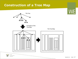 Construction of a Tree Map
The	
  Tree	
  

Forma8on	
  of	
  the	
  
Tree	
  Map	
  
The	
  Tree	
  Map	
  

06/03/14

pag. 127

 