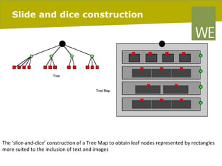 Slide and dice construction

Tree

Tree Map

The	
  ‘slice-­‐and-­‐dice’	
  construc8on	
  of	
  a	
  Tree	
  Map	
  to	
  obtain	
  leaf	
  nodes	
  represented	
  by	
  rectangles	
  
more	
  suited	
  to	
  the	
  inclusion	
  of	
  text	
  and	
  images	
  
	
  
06/03/14 pag. 128
	
  

 