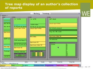 Tree map display of an author’s collection
of reports

Source:	
  Courtesy	
  of	
  Ben	
  Shneiderman	
  

06/03/14

pag. 129

 