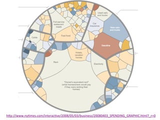 hIp://www.ny8mes.com/interac8ve/2008/05/03/business/20080403_SPENDING_GRAPHIC.html?_r=0	
  

 
