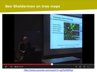 Ben Sheiderman on tree maps

	
  
	
  
hIp://www.youtube.com/watch?v=og7bzN0DhpI	
  

06/03/14

pag. 133

 