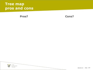Tree map
pros and cons
Pros?

Cons?

06/03/14

pag. 134

 