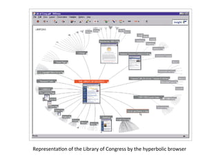 Representa8on	
  of	
  the	
  Library	
  of	
  Congress	
  by	
  the	
  hyperbolic	
  browser	
  

 