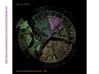 hIp://www.autodeskresearch.com/projects/orgorgchart	
  
	
  

 