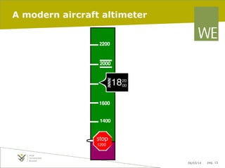 A modern aircraft altimeter

2200

2000

1820
00
1600
1400

stop
1200

06/03/14

pag. 15

 