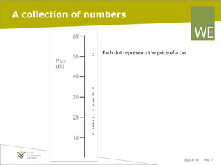 A collection of numbers

Each	
  dot	
  represents	
  the	
  price	
  of	
  a	
  car	
  

06/03/14

pag. 17

 