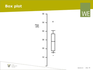Box plot
60

50
Price
(£K)
40

30

20

10

06/03/14

pag. 18

 
