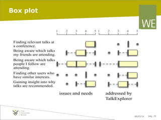 Box plot

06/03/14

pag. 19

 