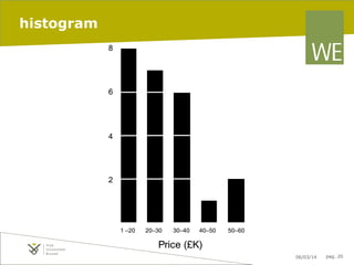 histogram
8

6

4

2

1 –20

20–30

30–40

40–50

50–60

Price (£K)
06/03/14

pag. 20

 
