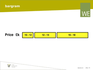 bargram

Price £k

10 - 12

12 - 14

16 - 18

06/03/14

pag. 21

 