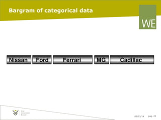 Bargram of categorical data

Nissan

Ford

Ferrari

MG

Cadillac

06/03/14

pag. 22

 