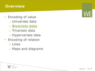 Overview
•  Encoding of value
–  Univariate data
–  Bivariate data
–  Trivariate data
–  Hypervariate data
•  Encoding of relation
–  Lines
–  Maps and diagrams

06/03/14

pag. 24

 