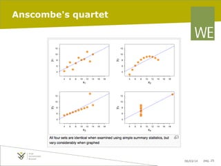 Anscombe's quartet

06/03/14

pag. 25

 