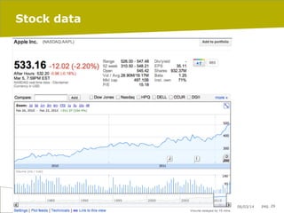 Stock data

06/03/14

pag. 29

 