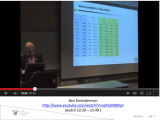 Ben	
  Shneiderman	
  	
  
hIp://www.youtube.com/watch?v=og7bzN0DhpI	
  
(watch	
  12:20	
  –	
  15:49	
  )	
  
06/03/14

pag. 3

 