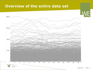 Overview of the entire data set

06/03/14

pag. 31

 