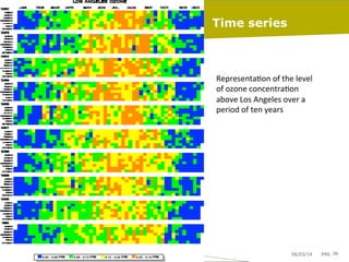 Time series

Representa8on	
  of	
  the	
  level	
  
of	
  ozone	
  concentra8on	
  
above	
  Los	
  Angeles	
  over	
  a	
  
period	
  of	
  ten	
  years	
  

06/03/14

pag. 36

 