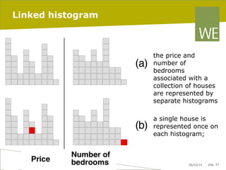 Linked histogram

(a)

(b)

the price and
number of
bedrooms
associated with a
collection of houses
are represented by
separate histograms
a single house is
represented once on
each histogram;

06/03/14

pag. 37

 