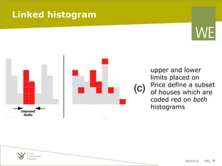Linked histogram

upper and lower
limits placed on
Price define a subset
of houses which are
coded red on both
histograms

06/03/14

pag. 38

 